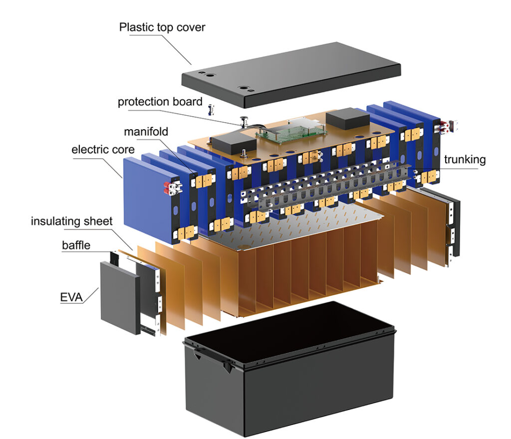 Internal Structure & Core Technical Performance