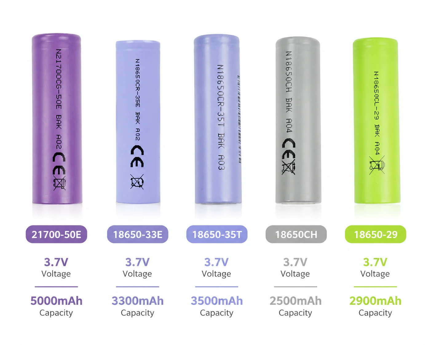 mAh vs mWh battery ratings, lithium‑ion capacity calculation for OEM battery pack design, BAKTH